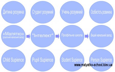 ������������������ ����� ��� ������������ ��������